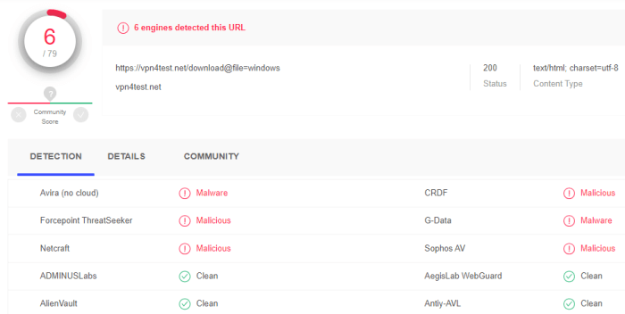 Virustotal Analyse VPN4Test.net