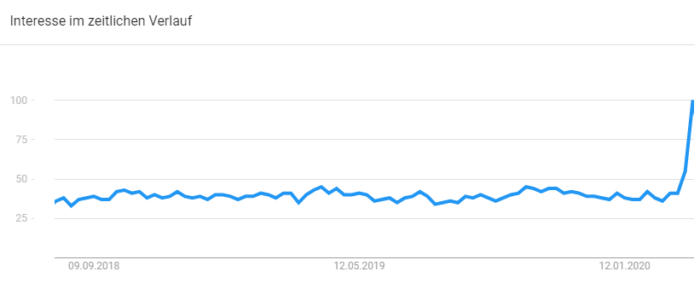 Google Trends VPN