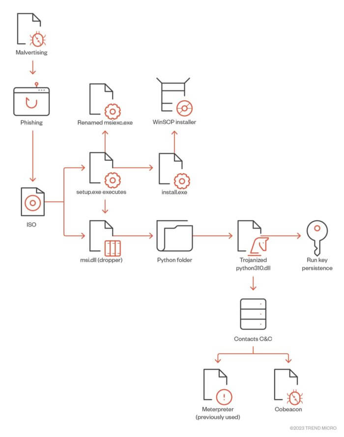 Malvertising BlackCat