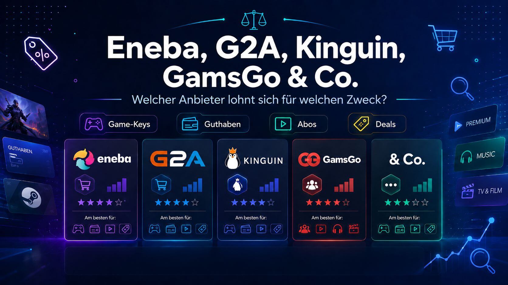 Eneba, G2A, Kinguin, GamsGo & Co.: Welcher Anbieter lohnt sich für welchen Zweck?