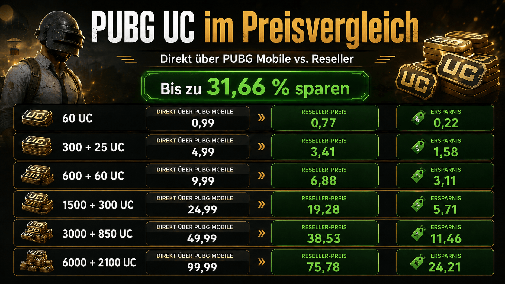 PUBG UC Preisvergleich