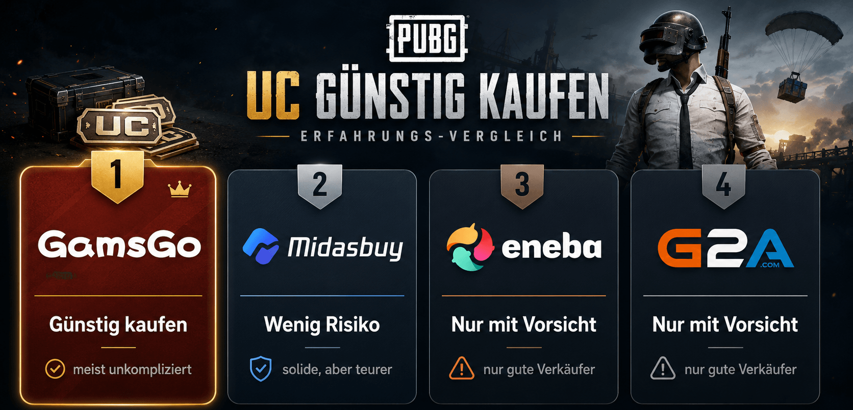 Wo ich PUBG UC günstig kaufen würde