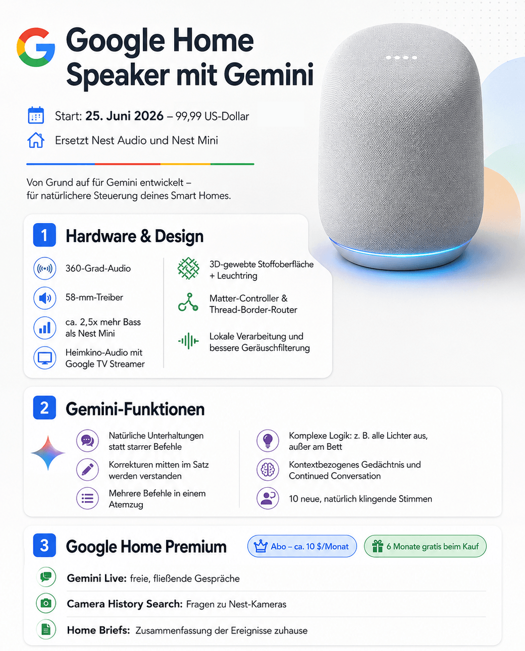 Alle Details zum neuen Google-Home-Speaker mit Gemini