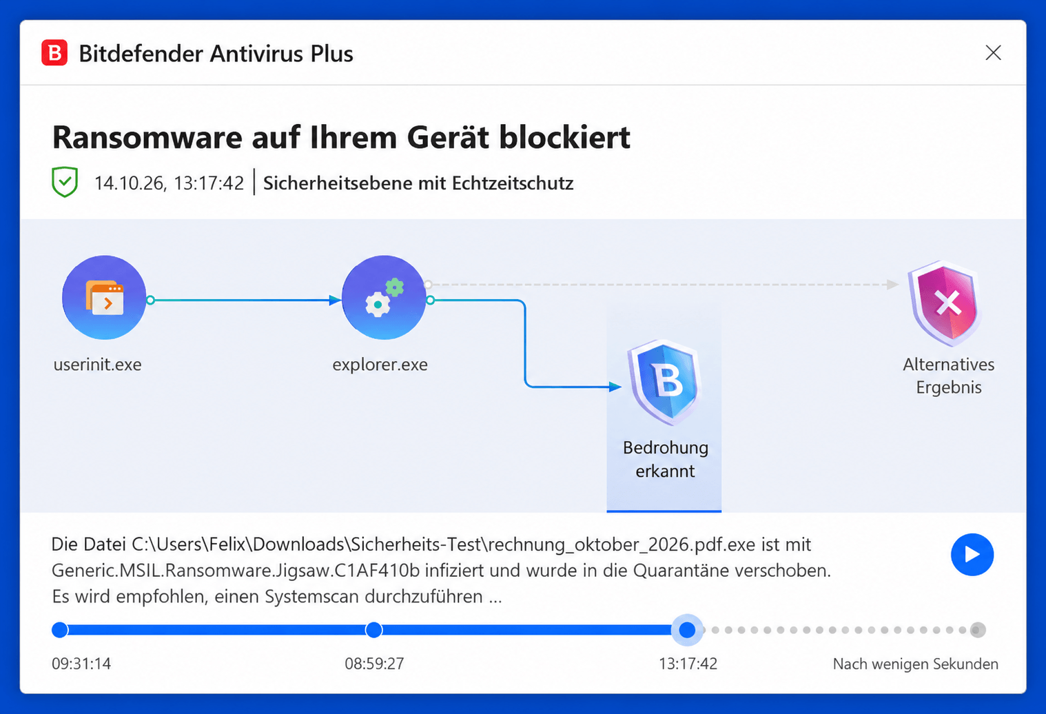 Ransomware-Schutz von BItdefender